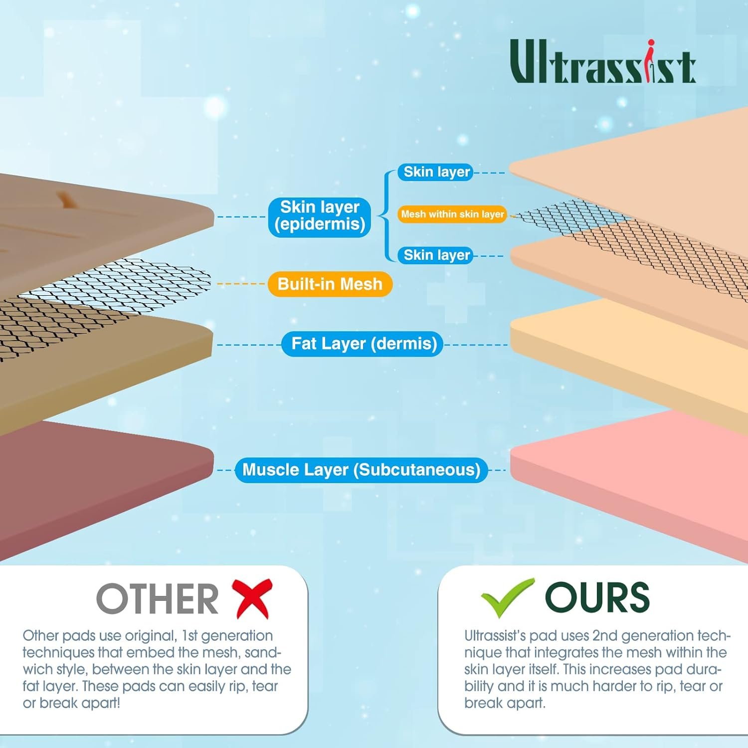 Kit de práctica de sutura Ultrassist - Imagen 4